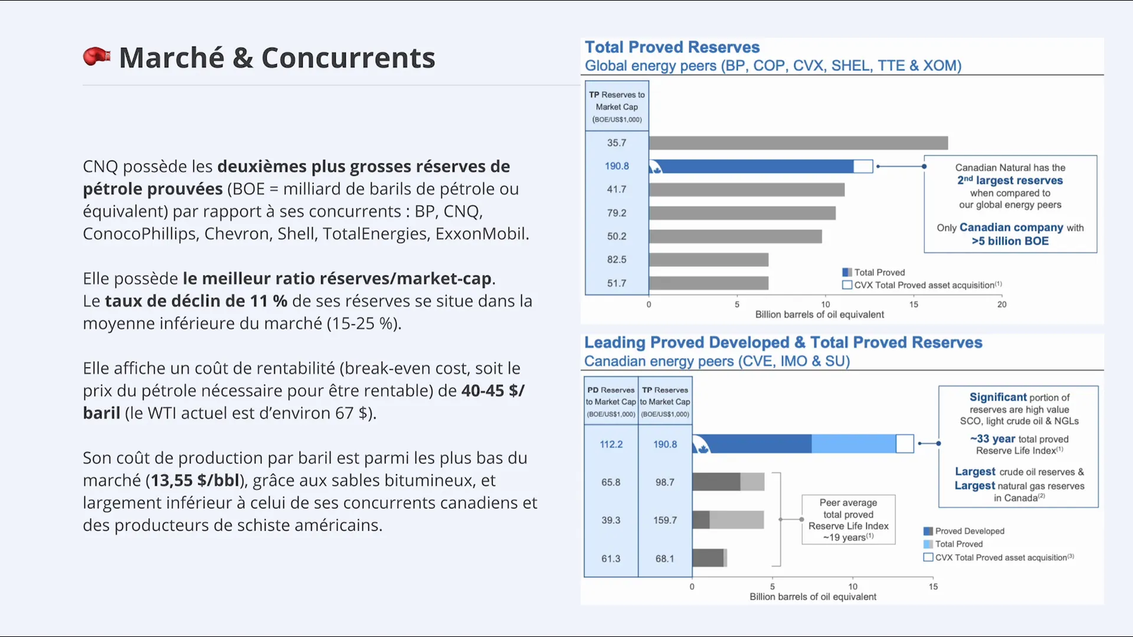 Coût de production par baril