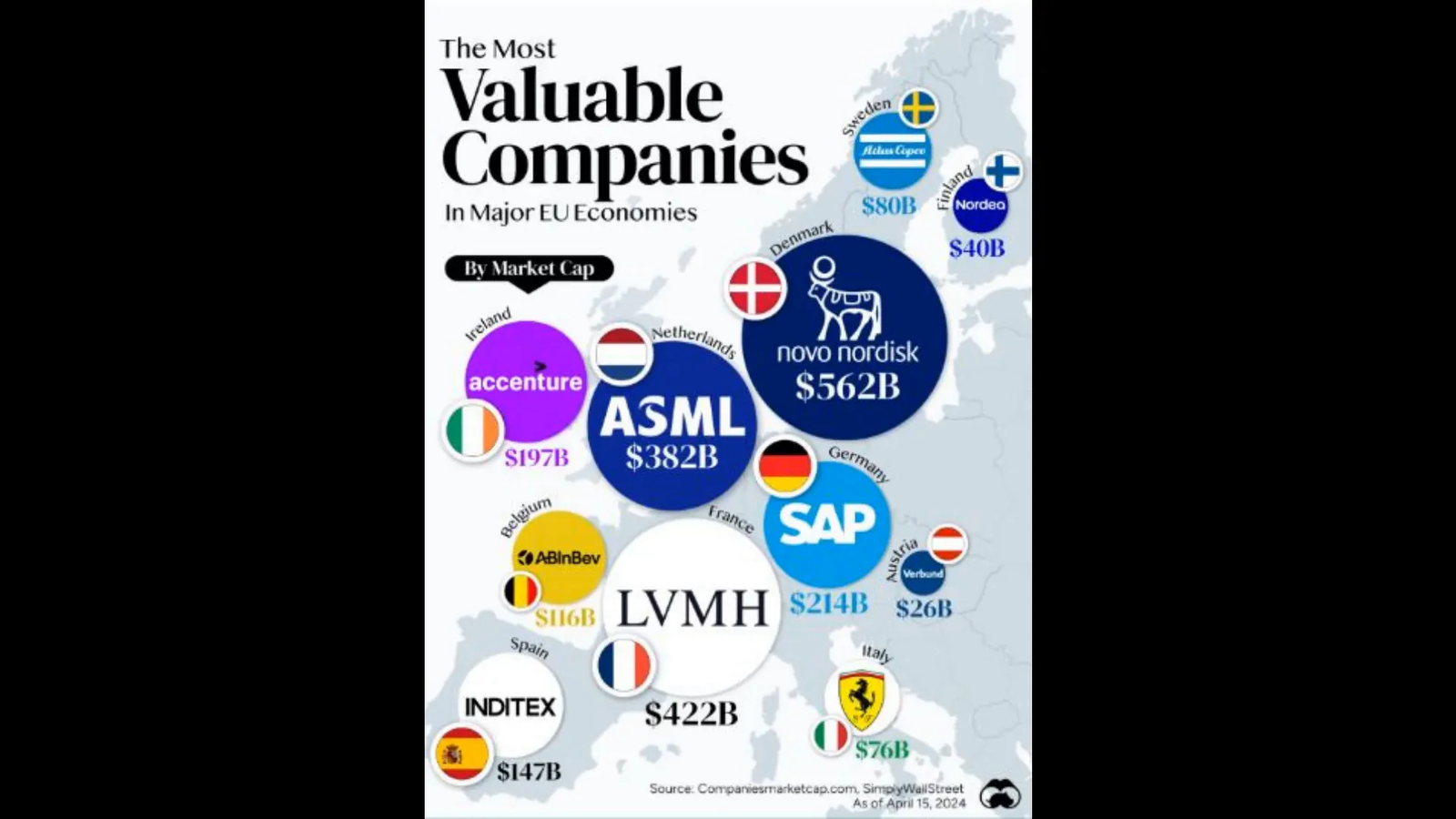 Position de LVMH sur le marché mondial