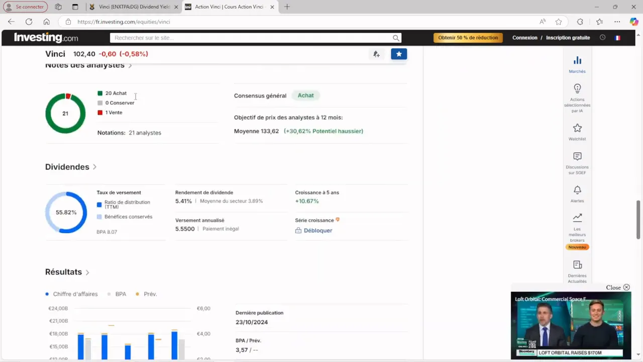 Prévisions des analystes pour Vinci