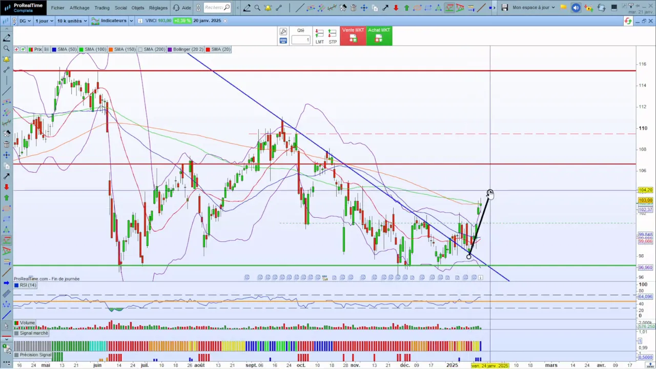 Analyse technique de Vinci