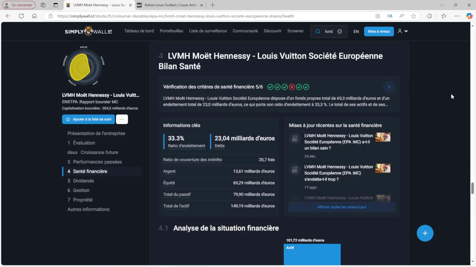 État de la santé financière de LVMH
