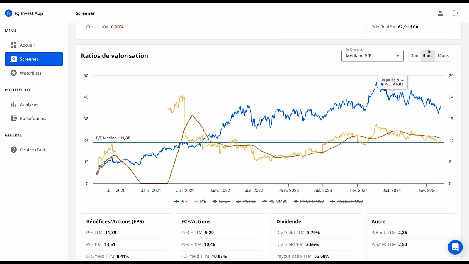 Évaluation du prix de l'action de Canadian Natural Resources