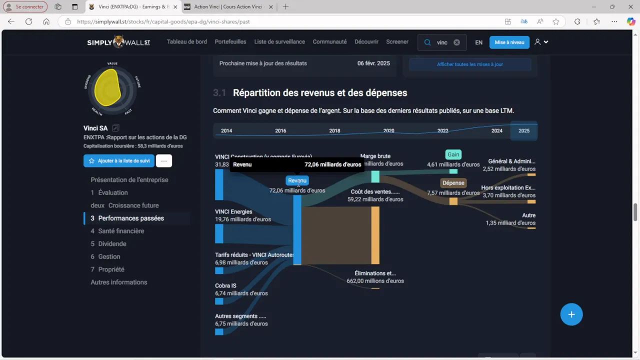 Répartition des revenus de Vinci