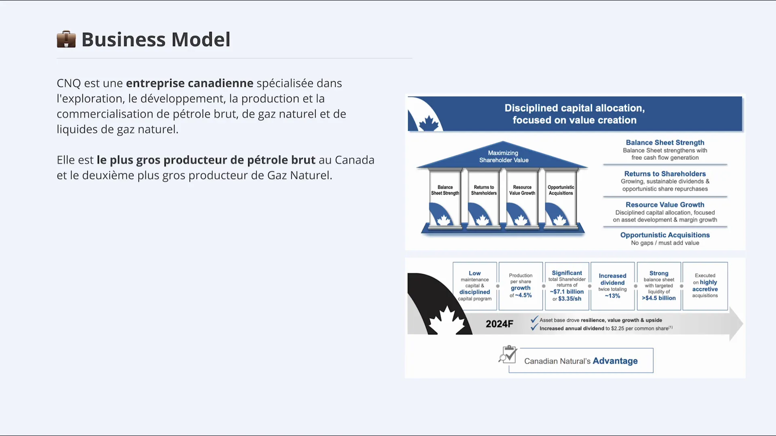 Modèle économique de Canadian Natural Resources